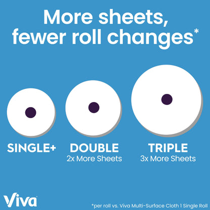 Viva Multi-Surface Cloth Paper Towels, 24 Double Rolls, 110 Sheets Per Roll (4 Packs of 6)