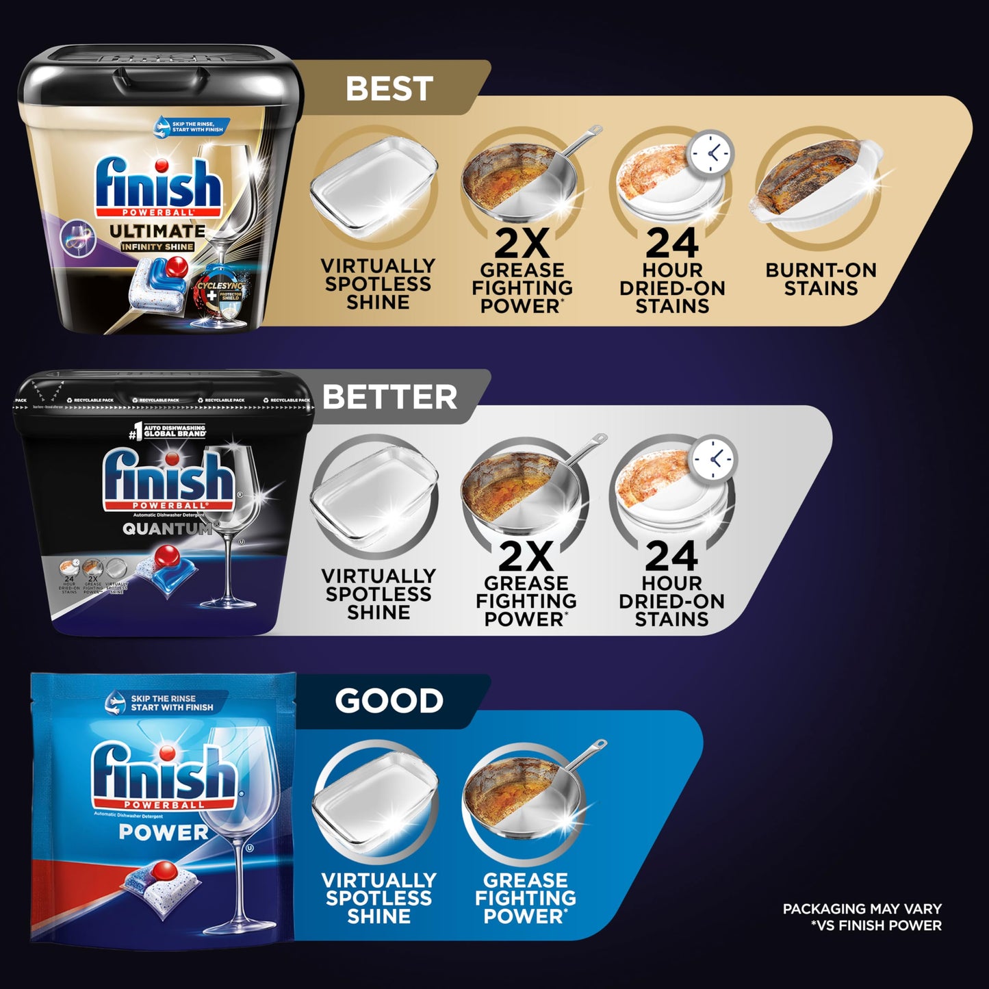 Finish Quantum Infinity Shine Dishwasher Pods, No Pre-Rinse Dishwasher Detergent Soap Removes 24HR Dried-On Stain and Grease, Leaving a Virtually Spotless Shine, 70 Count